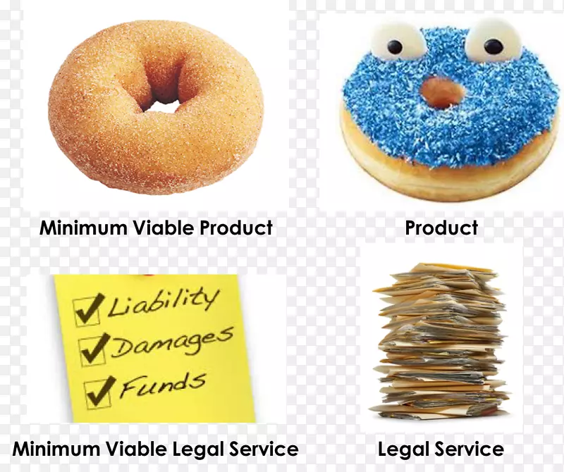 最低限度的产品甜甜圈精益创业服务