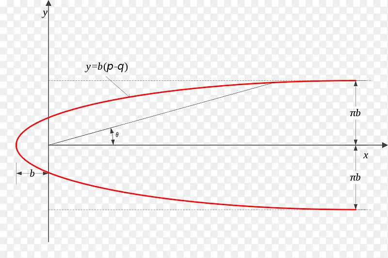朗肯半体流体力学图角体图