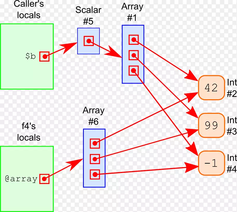 插图javascript perl参考python-perl