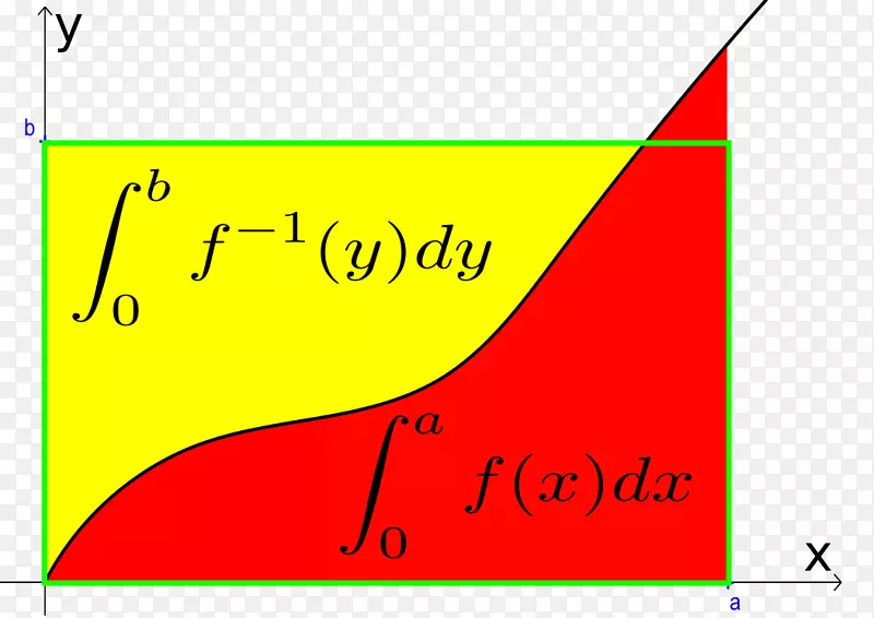 积的杨氏不等式勒让德变换数学不等式数学优化数学