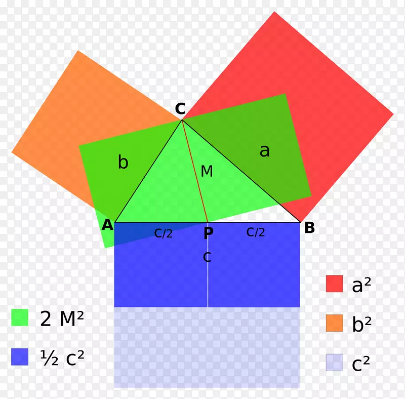 阿波罗尼乌斯定理中几何三角形-三角公式