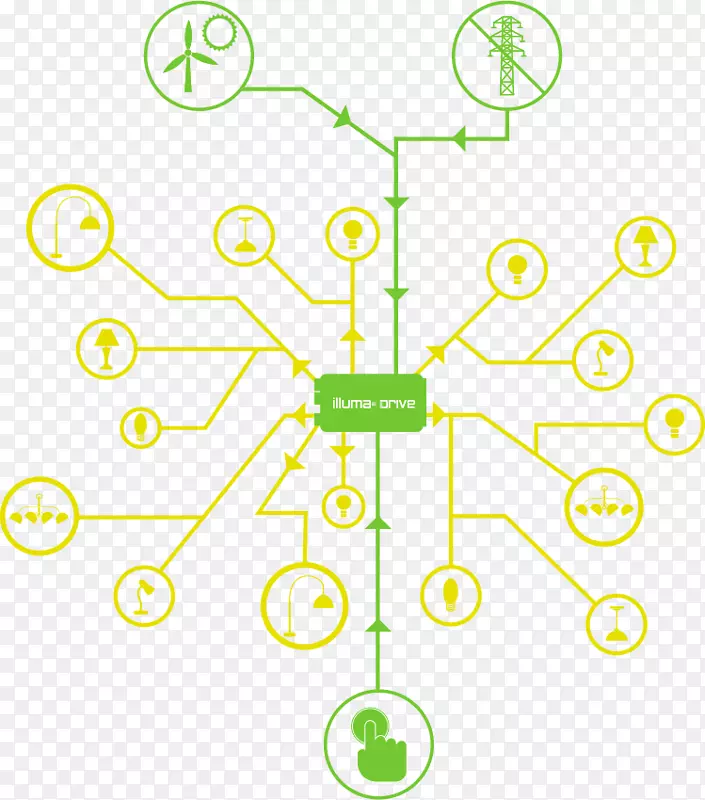 照明控制系统灯具技术.可持续社区图