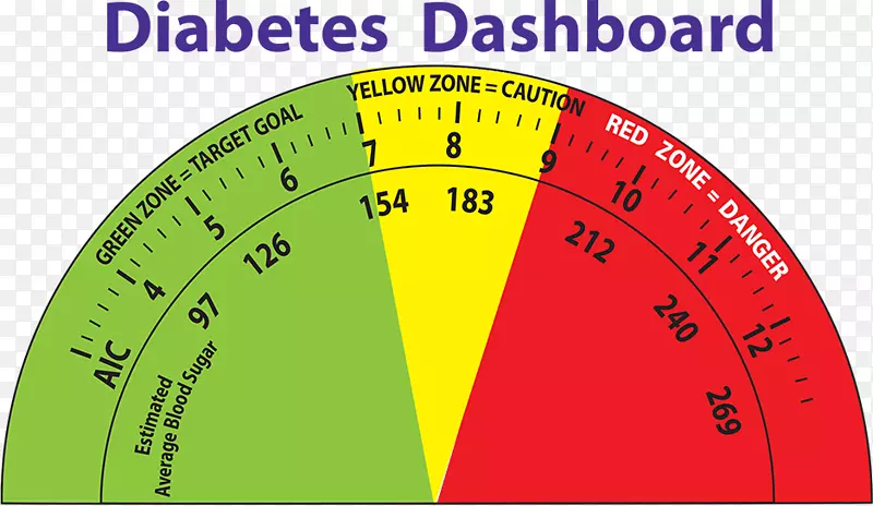 糖尿病测量仪器血糖测量产品设计认证糖尿病教育者