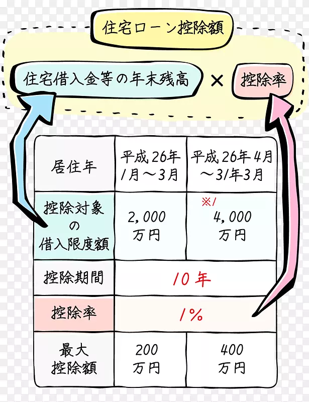 纸线点角字体线