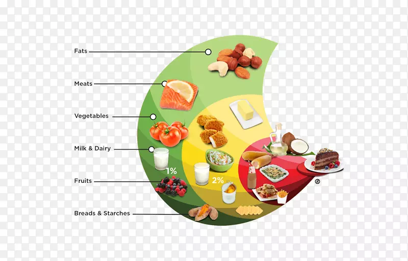 碳水化合物计数食物剪辑艺术健康