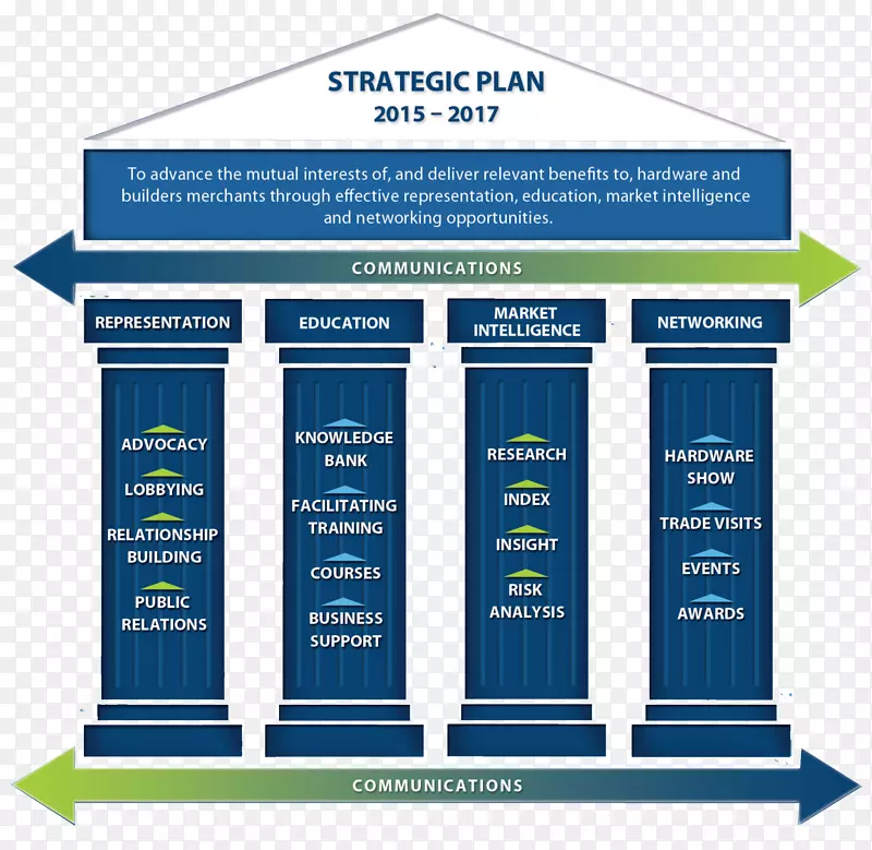 战略规划策略业务计划-业务