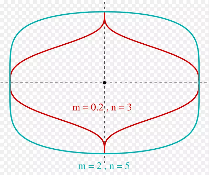 超椭圆可伸缩图形计算机文件信息曲线