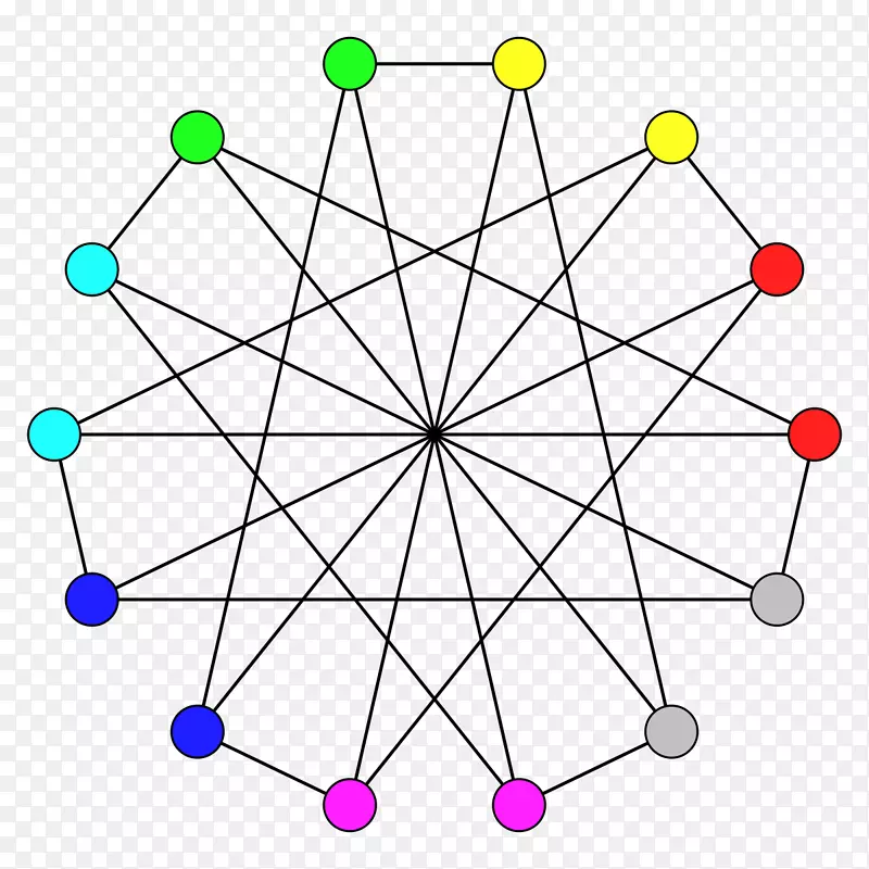精确着色图着色顶点图论计算复杂性理论
