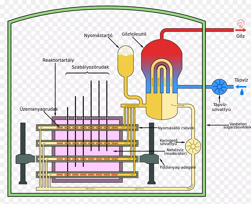坎杜反应堆核反应堆压水堆重水反应堆核电站倒边机