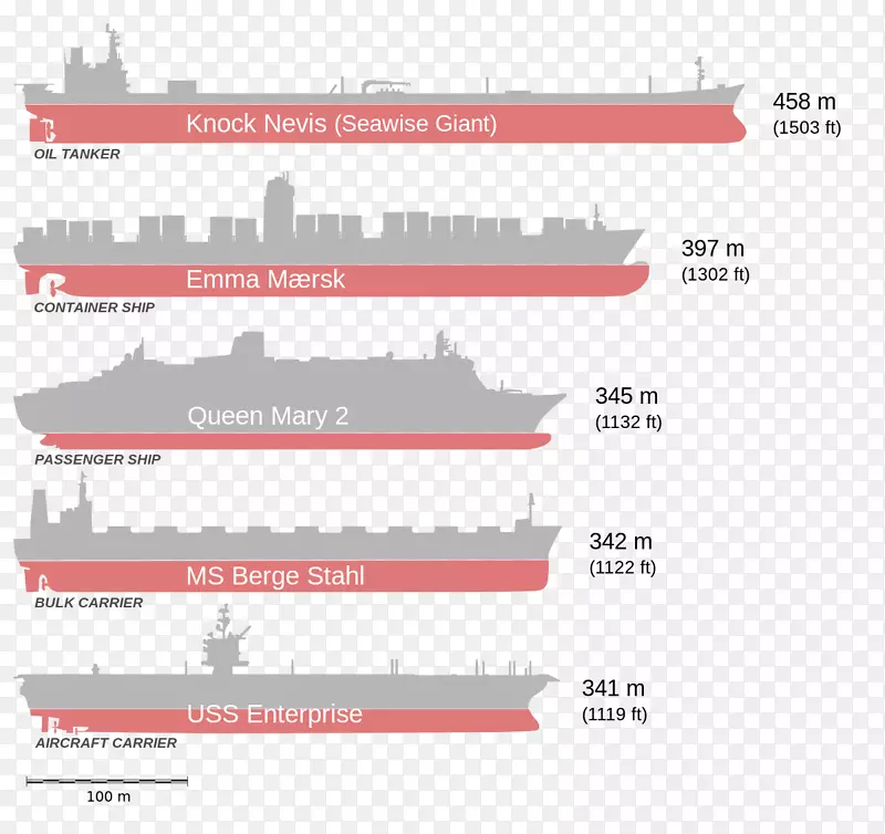 海洋巨型油轮超大型原油运输船