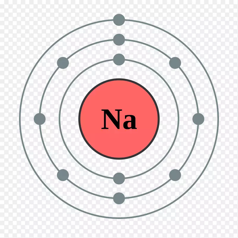 电子组态电子壳层钠原子电子结构