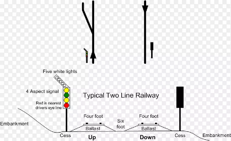 铁路运输轨道列车铁路纽带英国铁路信号.列车