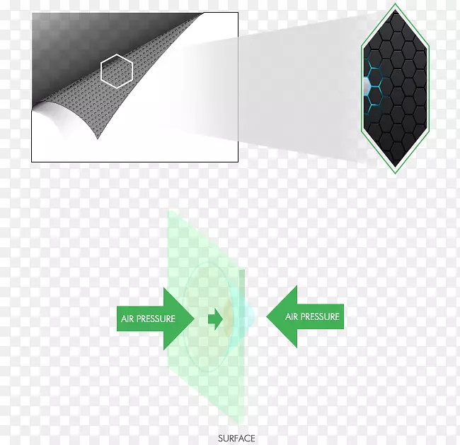 纳米吸引技术纳米技术产品设计部分扁平