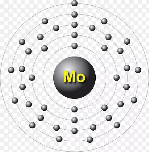 玻尔模型电子组态原子序数化学元素