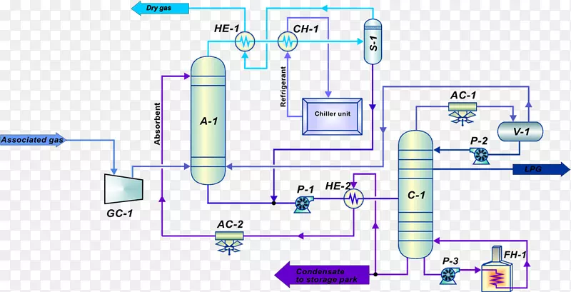 伴生石油天然气工业冷凝天然气凝析水吸收