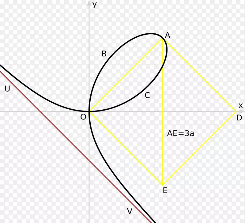 笛卡尔叶曲线叶笛卡尔坐标系线