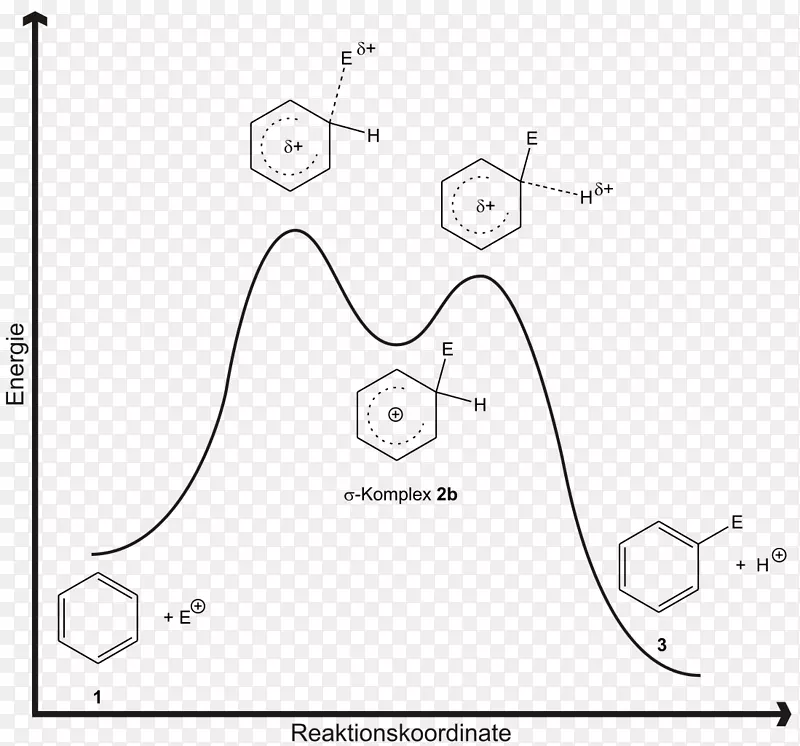 亲电芳香取代反应亲电亲核芳香取代芳香化合物