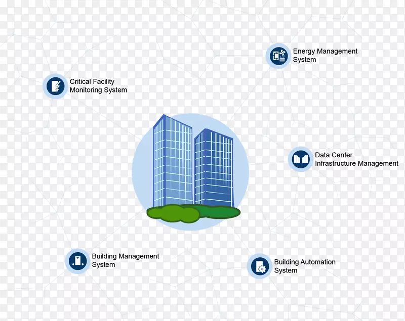 楼宇自动化大厦管理系统能源管理系统计算公司。-曼哈顿仓库管理系统
