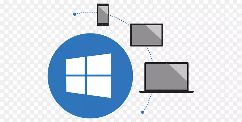 通用Windows平台应用程序Windows 10 microsoft windows microsoft Store
