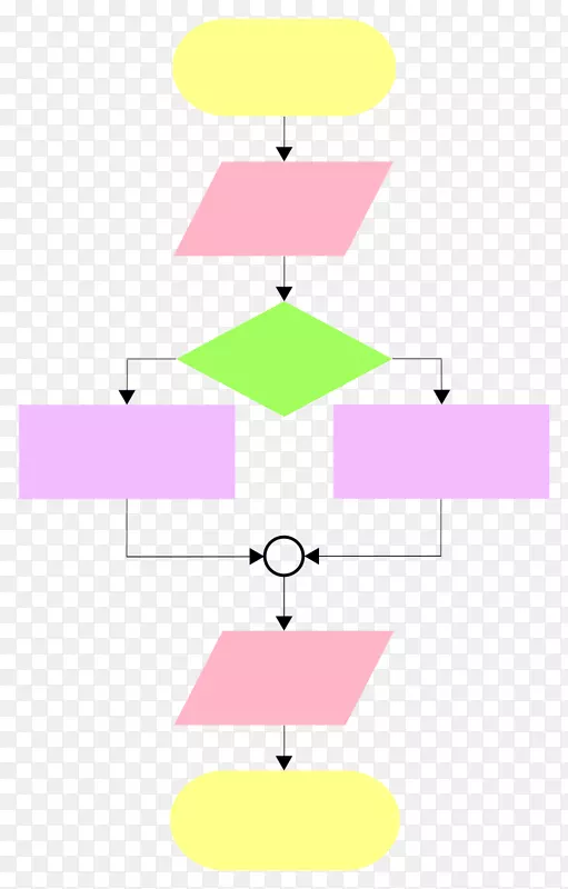 流程图算法计算机程序设计流程图