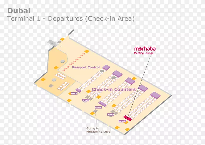 产品设计线图-迪拜机场海关