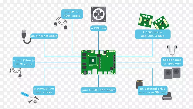 UDOO计算机风扇x86图-acc信息图