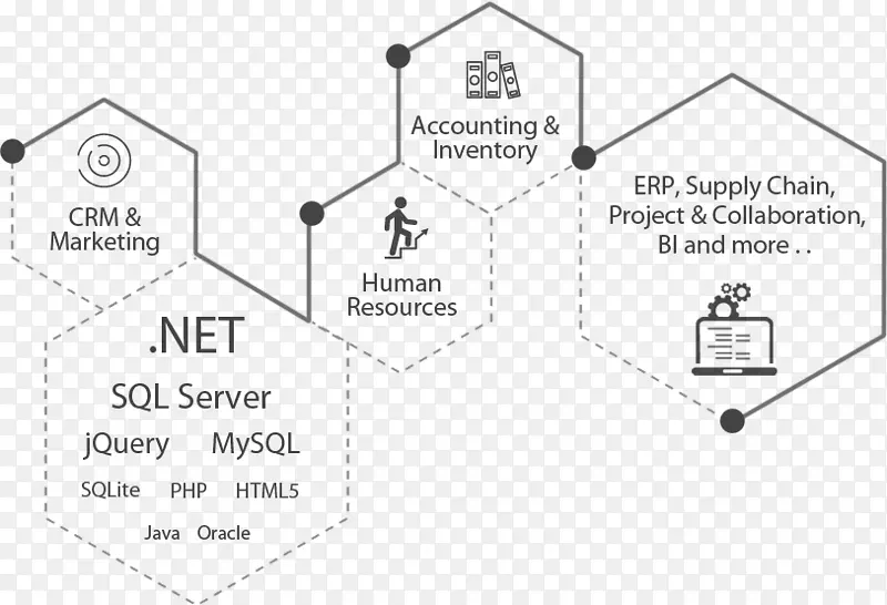 人力资源会计企业资源规划-ERP供应链分析