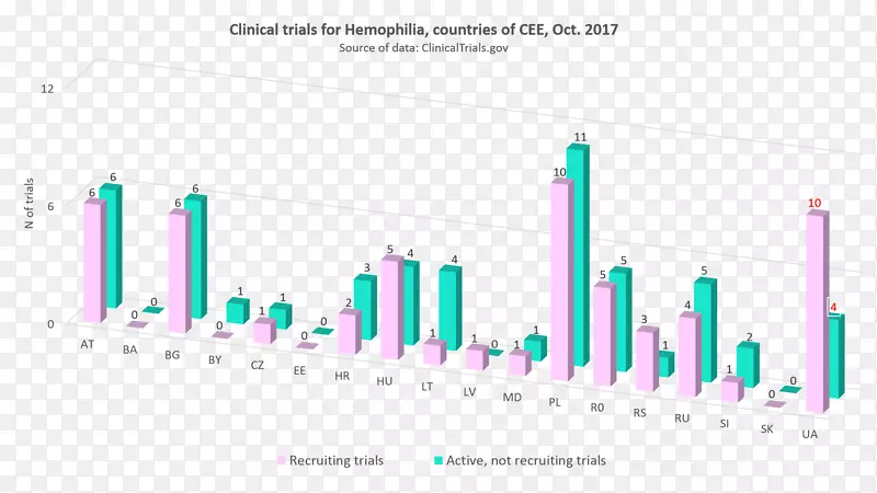 临床试验肝癌研究疾病健康