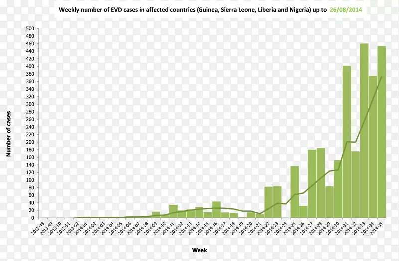 埃博拉病毒疾病爆发埃博拉病毒疫情在几内亚流行病学