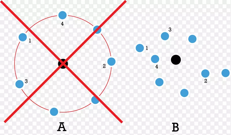 玻尔模型圆盘点原子圆