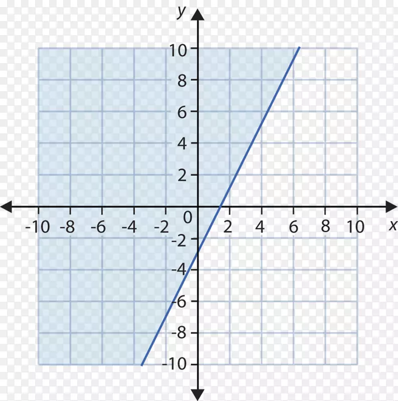 函数线的直线点笛卡尔坐标系图