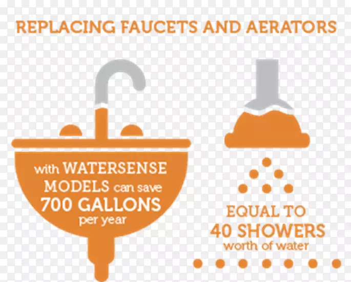 EPA水感水龙头曝气器水龙头把手和控制水效率淋浴-淋浴