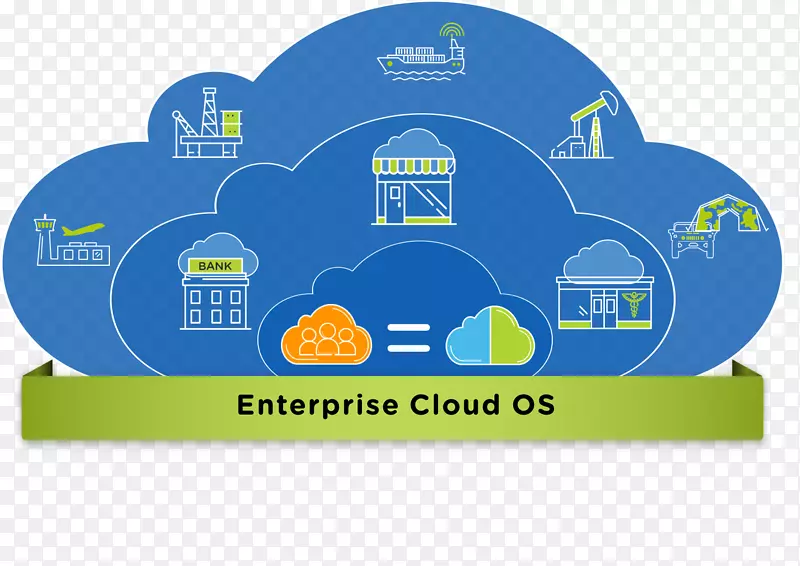 云计算Nutanix软件定义数据中心google云平台多云计算