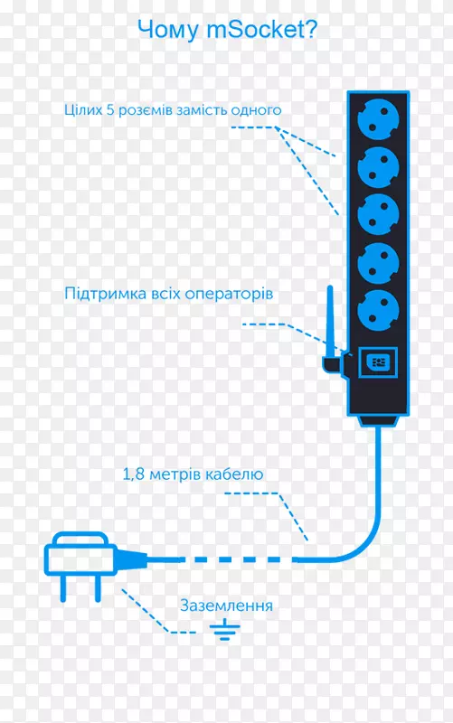 远程控制rozetka家庭自动化交流电源插头和插座youtube.信息技术