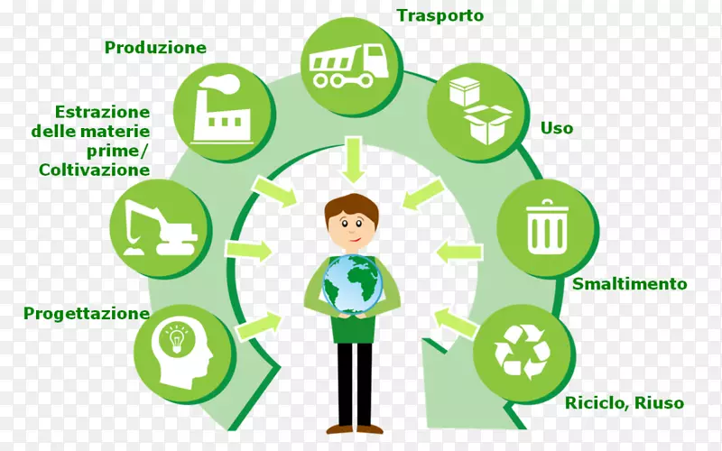生命周期评估环境工程产品生物物理环境回收.模型3d