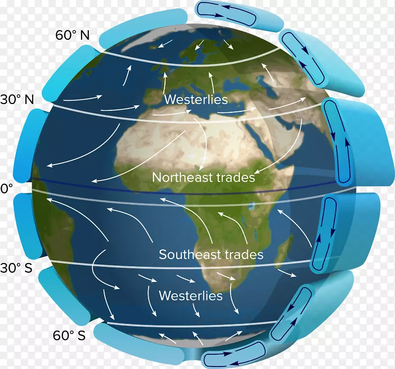 地球热带间辐合带大气环流-地球
