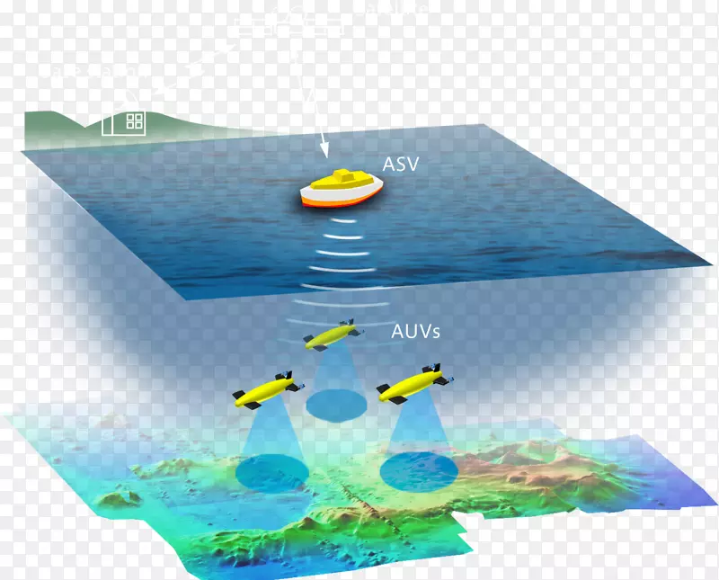 水资源黑潮流贝壳海洋发现x奖海底机器人
