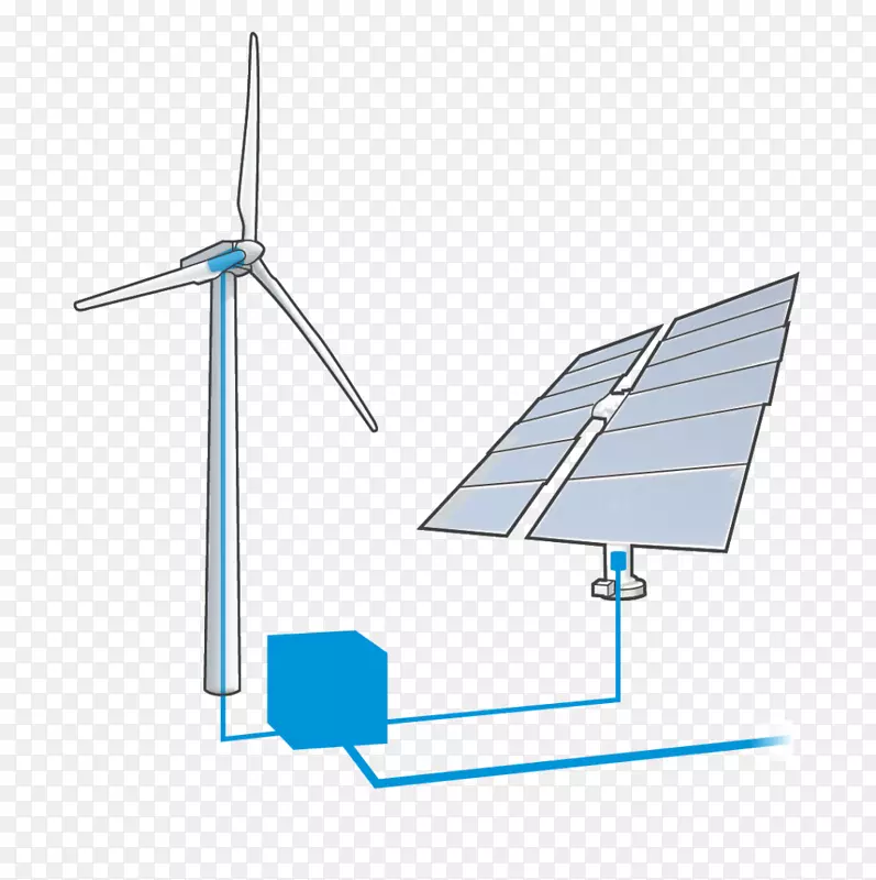 风力发电机能线-能量