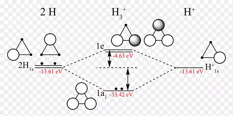 三氢阳离子三原子氢分子