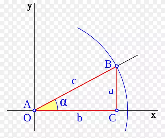 余弦三角正弦波正切数学