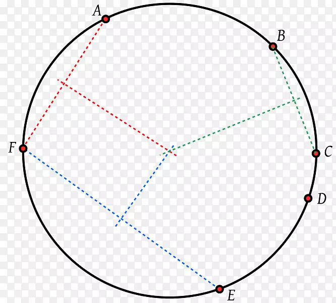圆环点二分角圆