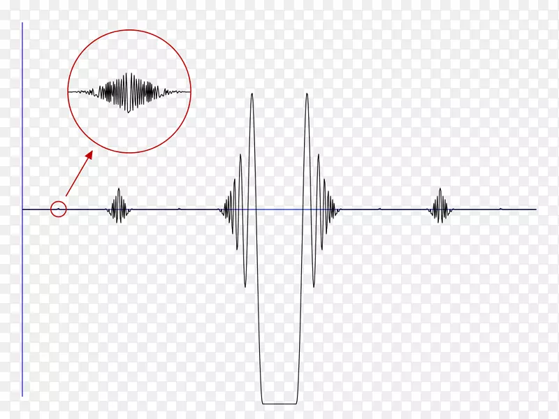 Cantor集Cantor函数Volterra函数数学PNG图片素材下载_图片编号6438984-PNG素材网