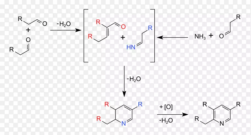Chichibabin吡啶合成Chichibabin反应化学合成Hantzsch吡啶