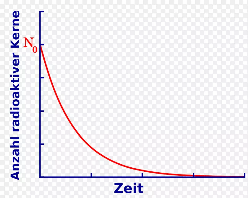 放射性衰变零点-gesetz指数衰减指数增长指数函数