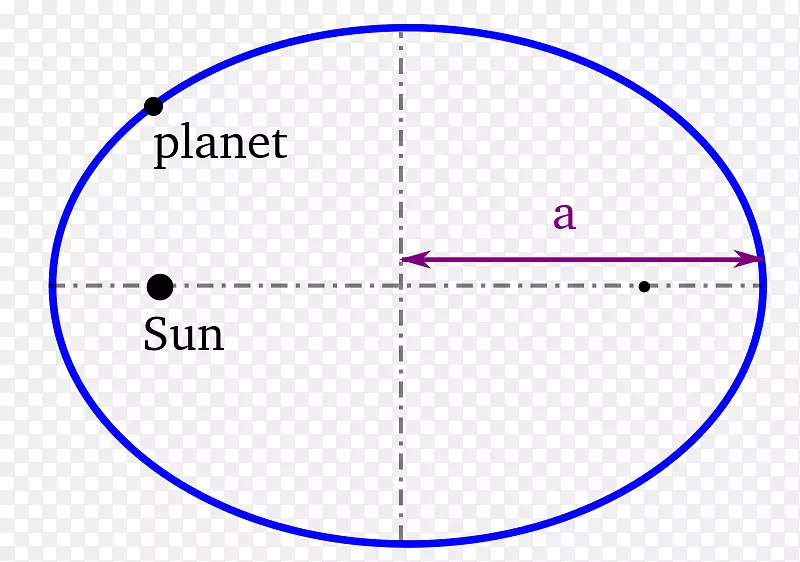 开普勒超新星天文新星开普勒行星运动图定律