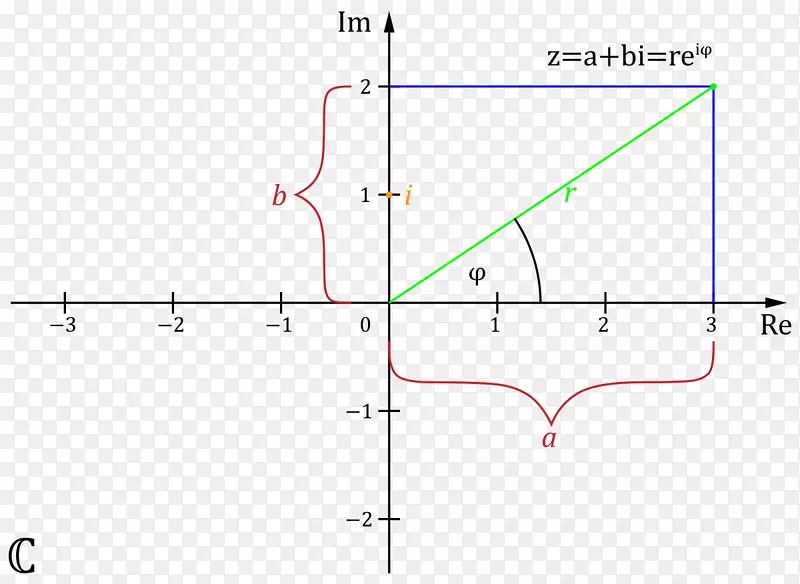复数三角函数复平面余弦数学