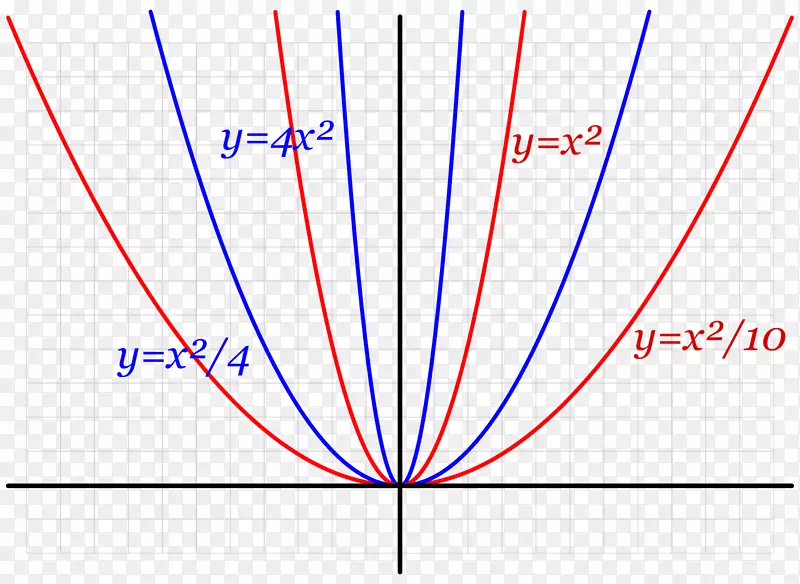抛物线数学相似点双曲线-数学