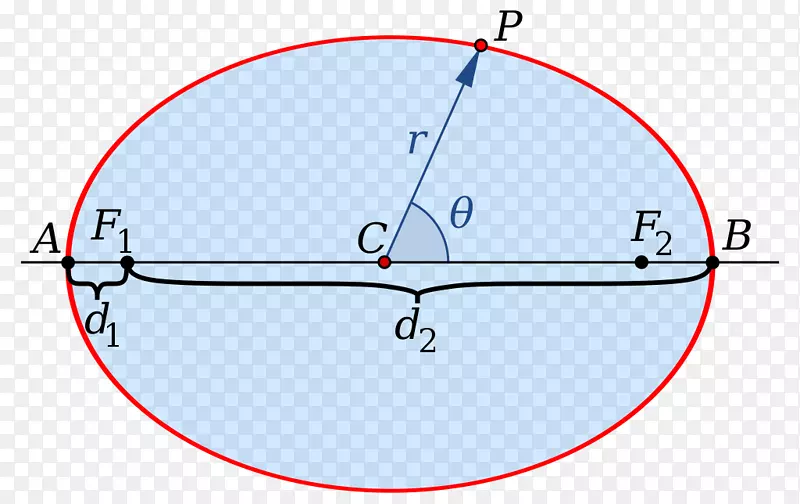 椭圆点线平面极坐标系线