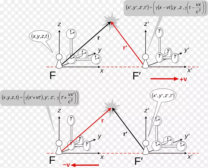 Lorentz变换Minkowski空间狭义相对论Lorentz力空间