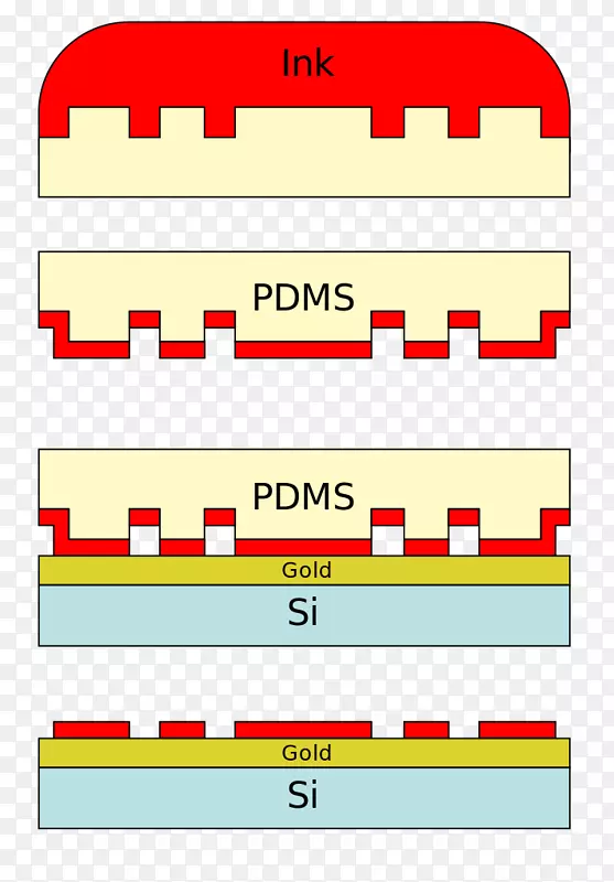 微接触印刷纳米技术PDMS邮票纳米压印表面微加工